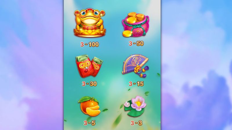 Bảng kết quả khi quay trúng biểu tượng trong game Money Tree